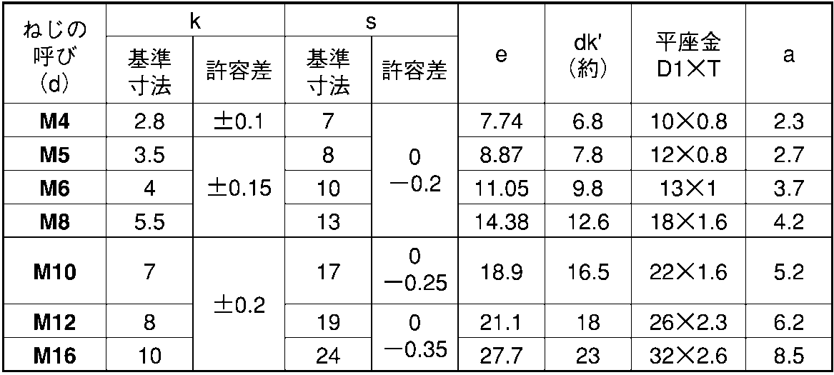 鉄 組込ネジ ユニクロEW4.8トリーマP=1(永和製) M8.0X40::ネジ・ボルト