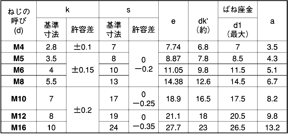 トリポッド ネジ磨き（ステンレスモデル） | ちょっとマイナーな
