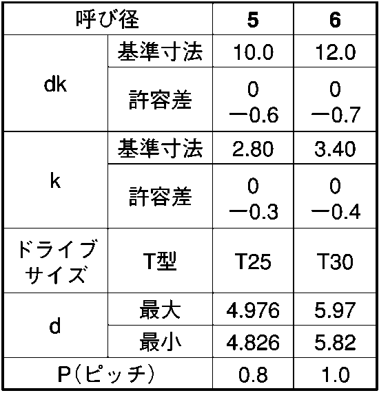 鉄 タッピング クロメート C1 TRX皿 M6.0X55::ネジ・ボルト・ナットの