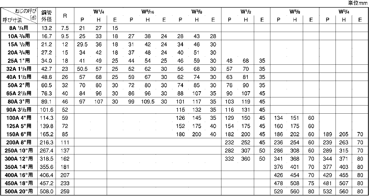 鉄 ボルト 生地 Uボルト(鋼管用)(ウィット) 5/16X50A::ネジ・ボルト