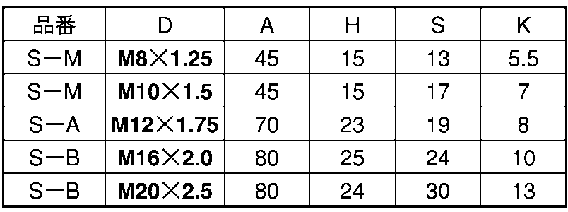 鉄 ボルト 三価ホワイト アジャストボルト(ラバー付) M20.0X150::ネジ