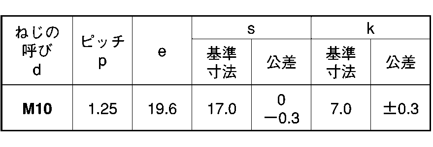 鉄 ボルト クロメート 六角ボルト(全)(細目)(金剛) M10.0X25::ネジ・ボルト・ナットの通販::ネジスーパー