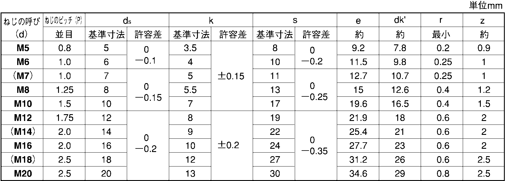 ネジナラ 10.9六角ボルト M14×160 お徳用パック（75個入