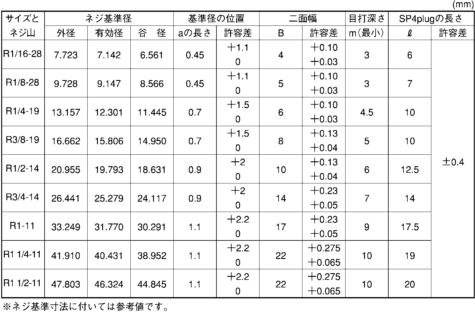 阪村 プラグ（沈み（ロング【25個】ｻｶﾑﾗﾌﾟﾗｸﾞSP2ｼｽﾞﾐ R11/4-11 標準