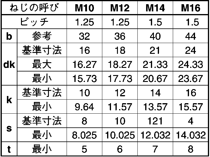 ＣＡＰ（細目【1個】CAP(ﾎｿﾒ(P-3.0 36 X 180 標準(または鉄) / 生地