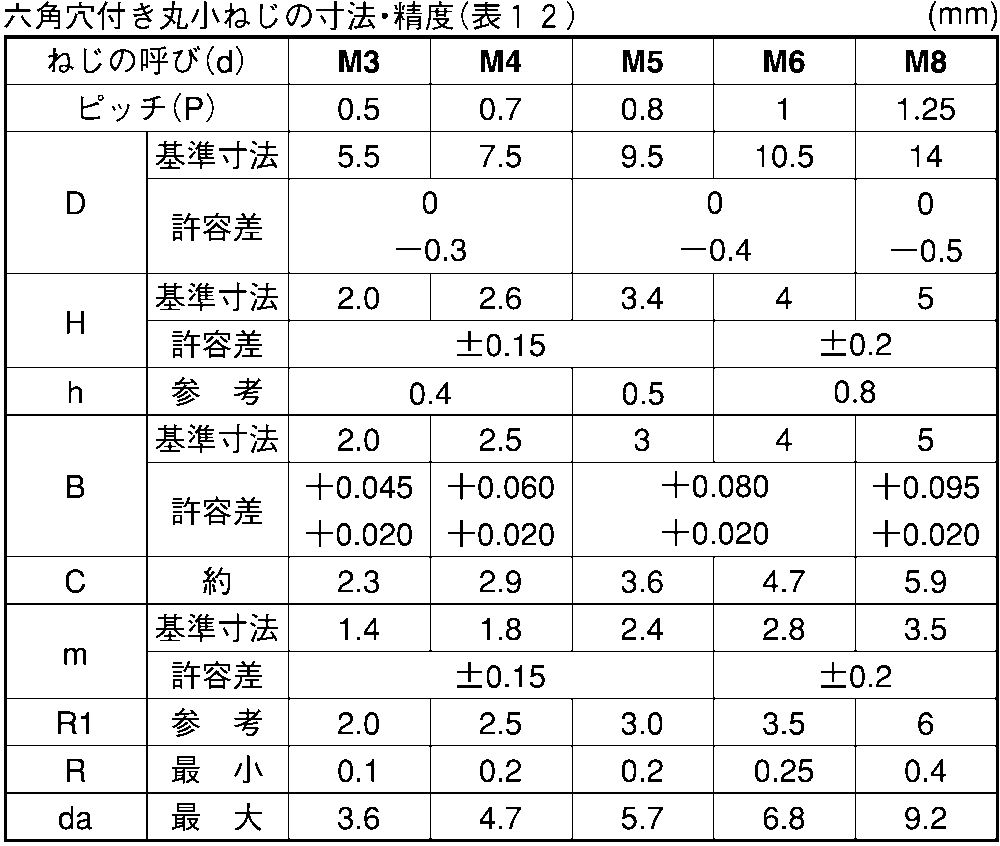 鉄・ クロメート ボタンCAPボルト(TKS) M8.0X10::ネジ・ボルト・ナット