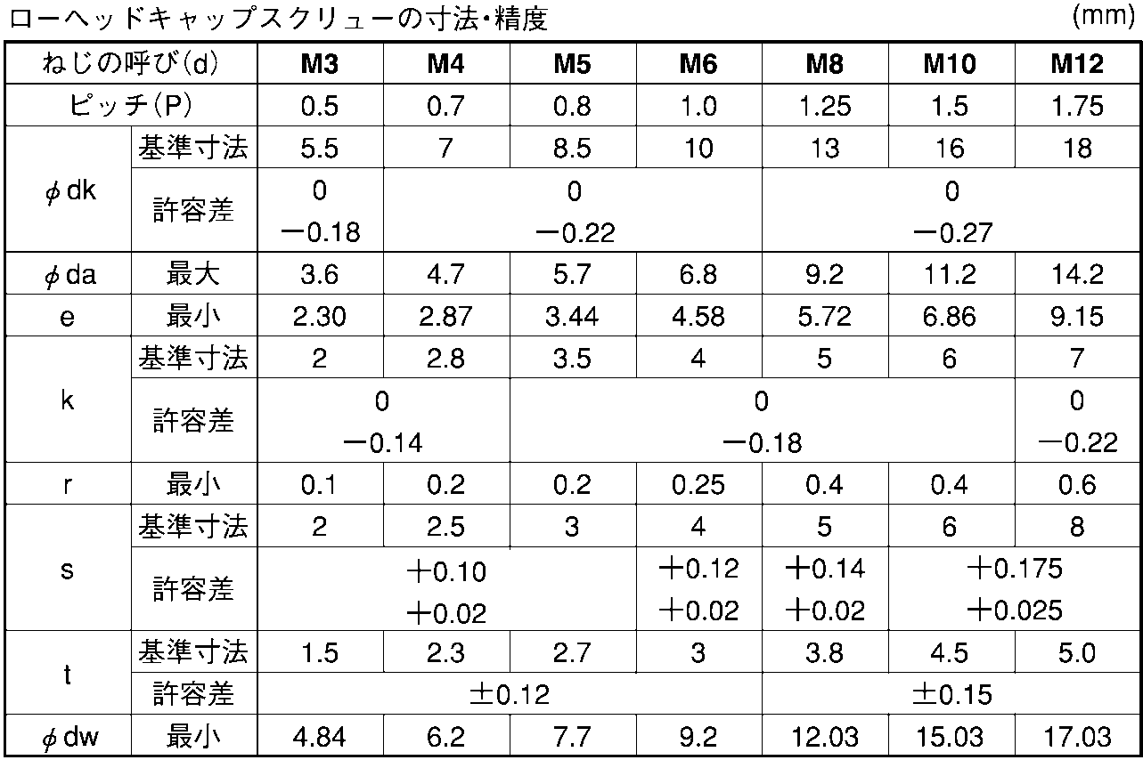 ローヘッドCAP 規格(24X60) 入数(1) 【ローヘッドCAPシリーズ】-www