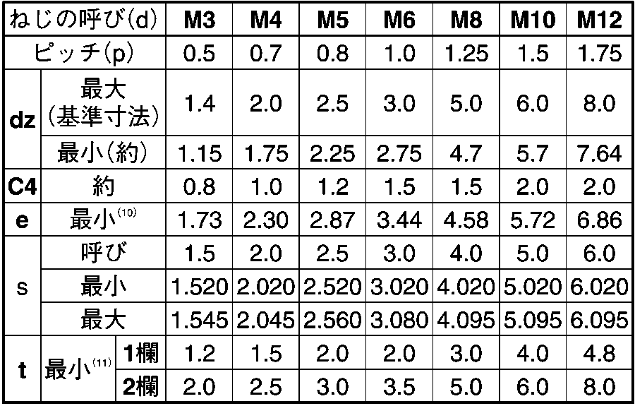 サンコーインダストリー 三価ブラック HS (TKS ギザスクリュー 4×6 A0