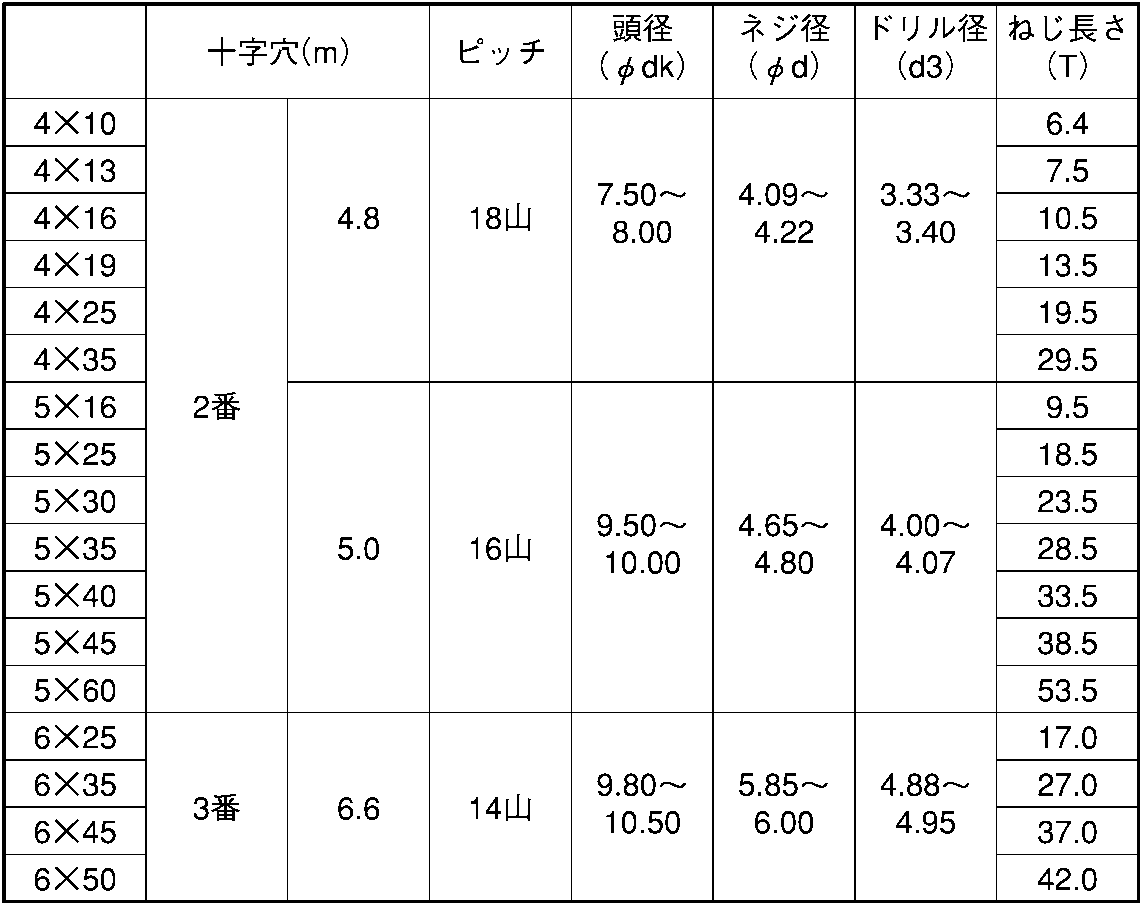 ＣＡＰ（日産ネジ 18 X 110 鉄 三価ホワイト 【12本入】 - 材料、部品