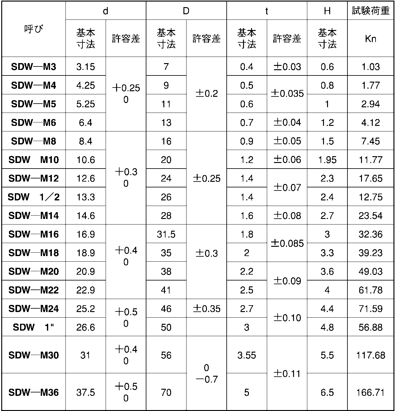 サラバネＷ（ＣＡＰ（ケイ 規格(CDW-M27-L) 入数(200) 通販