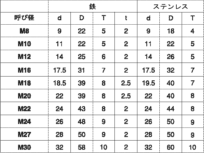 ネジナラ テーパーワッシャー 鉄生地 1個 36×5°