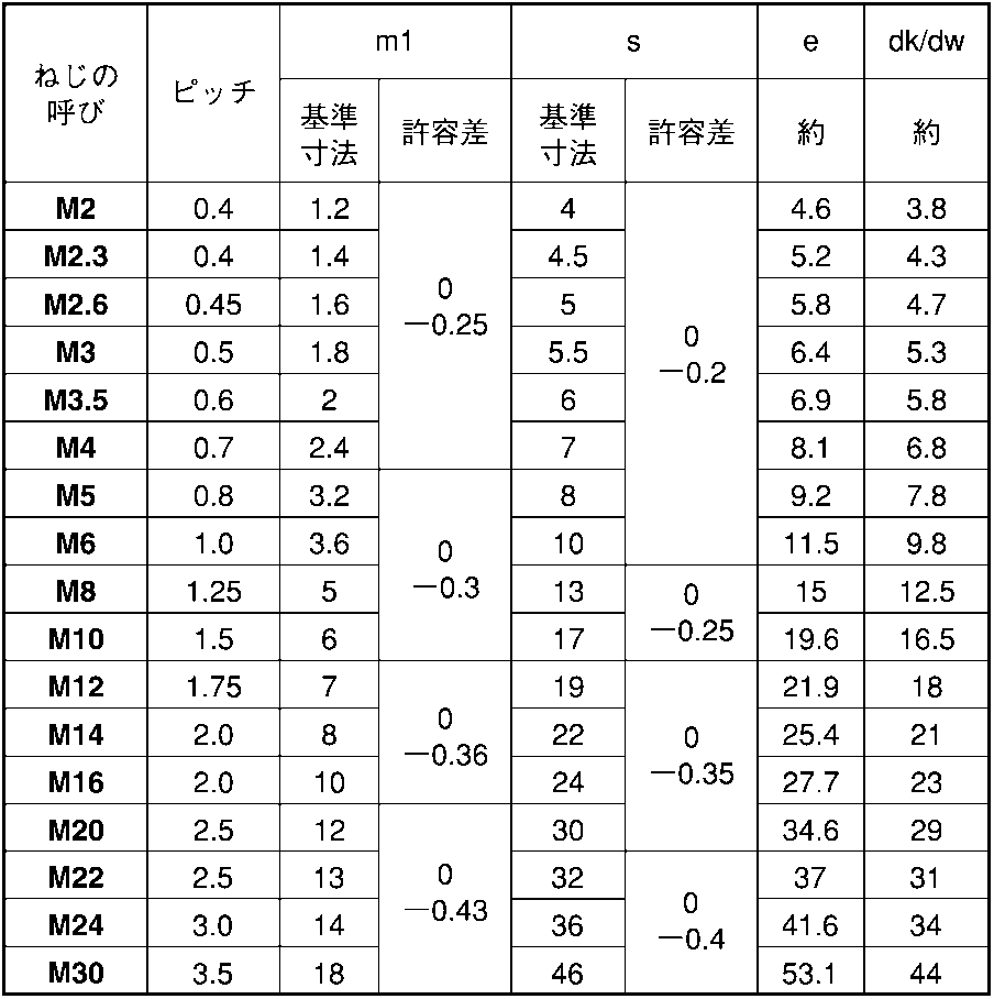 鉄 六角ナット クロメート ナット(3種)(細目) M6-0.75::ネジ・ボルト