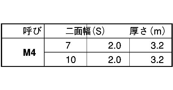 鉄 ナット ニッケル 四角ナット M10(17X8.0::ネジ・ボルト・ナットの