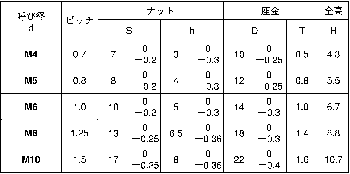 サラバネＮ Ｍ８ （１３Ｘ１８ ×４０００【イージャパンモール】 業務