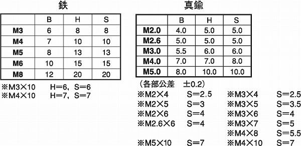 鉄 特殊ネジ 三価ホワイト ECO-FE六角支柱 M4.0X15::ネジ・ボルト