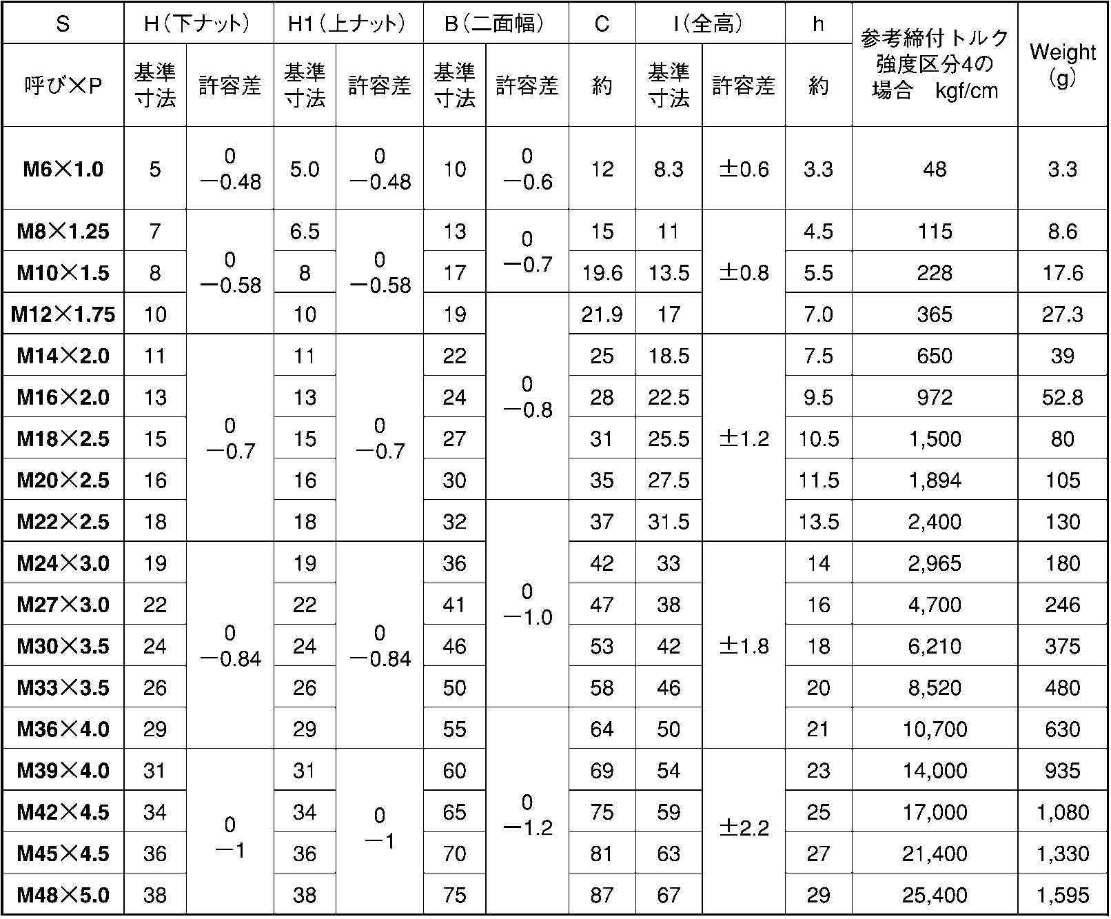 ＋）ナベＰＫ＝１ 4 X 14 黄銅 ニッケル 【1200本】 - 材料、部品