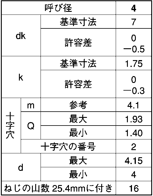 ステンレス タッピングネジ 生地 (＋)A皿 D7小頭 M4.0X35::ネジ