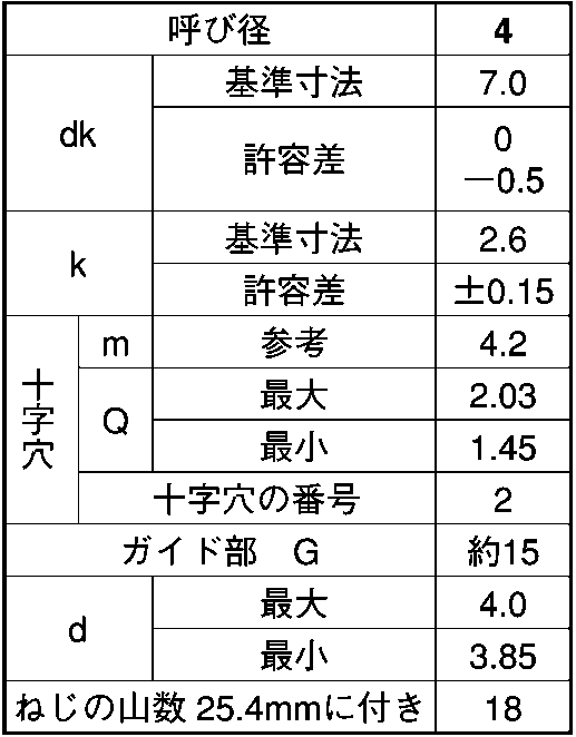 ステンレス タッピングネジ 生地 (＋)BRPナベ G=15 M4.0X35::ネジ