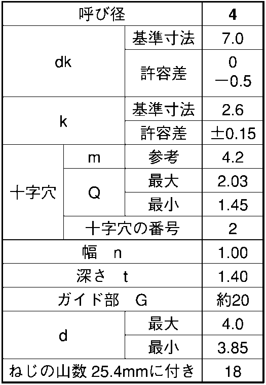 ステンレス タッピングネジ 生地 (＋ー)BPナベ G=20 M4.0X45::ネジ