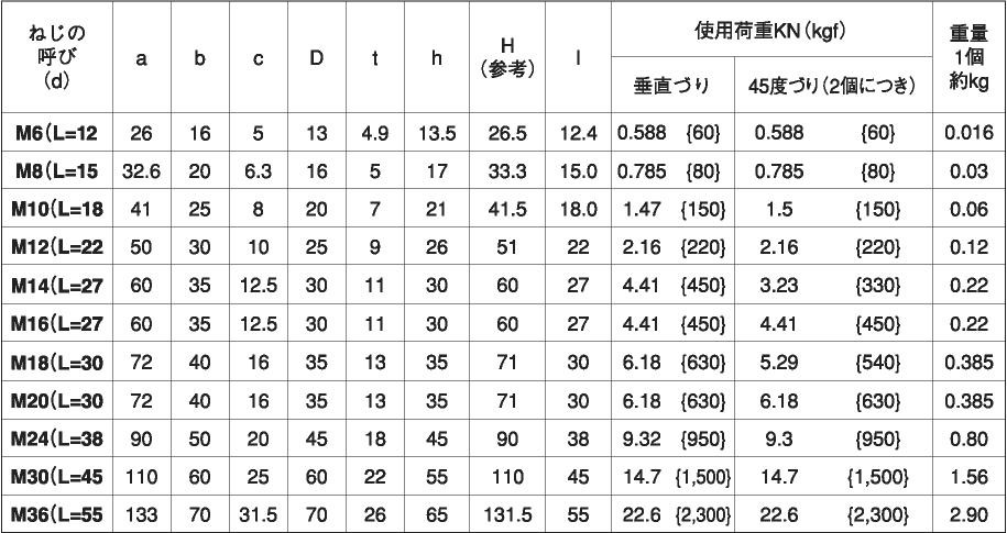 ステンレス ボルト GB アイボルト M8(L=15::ネジ・ボルト・ナットの