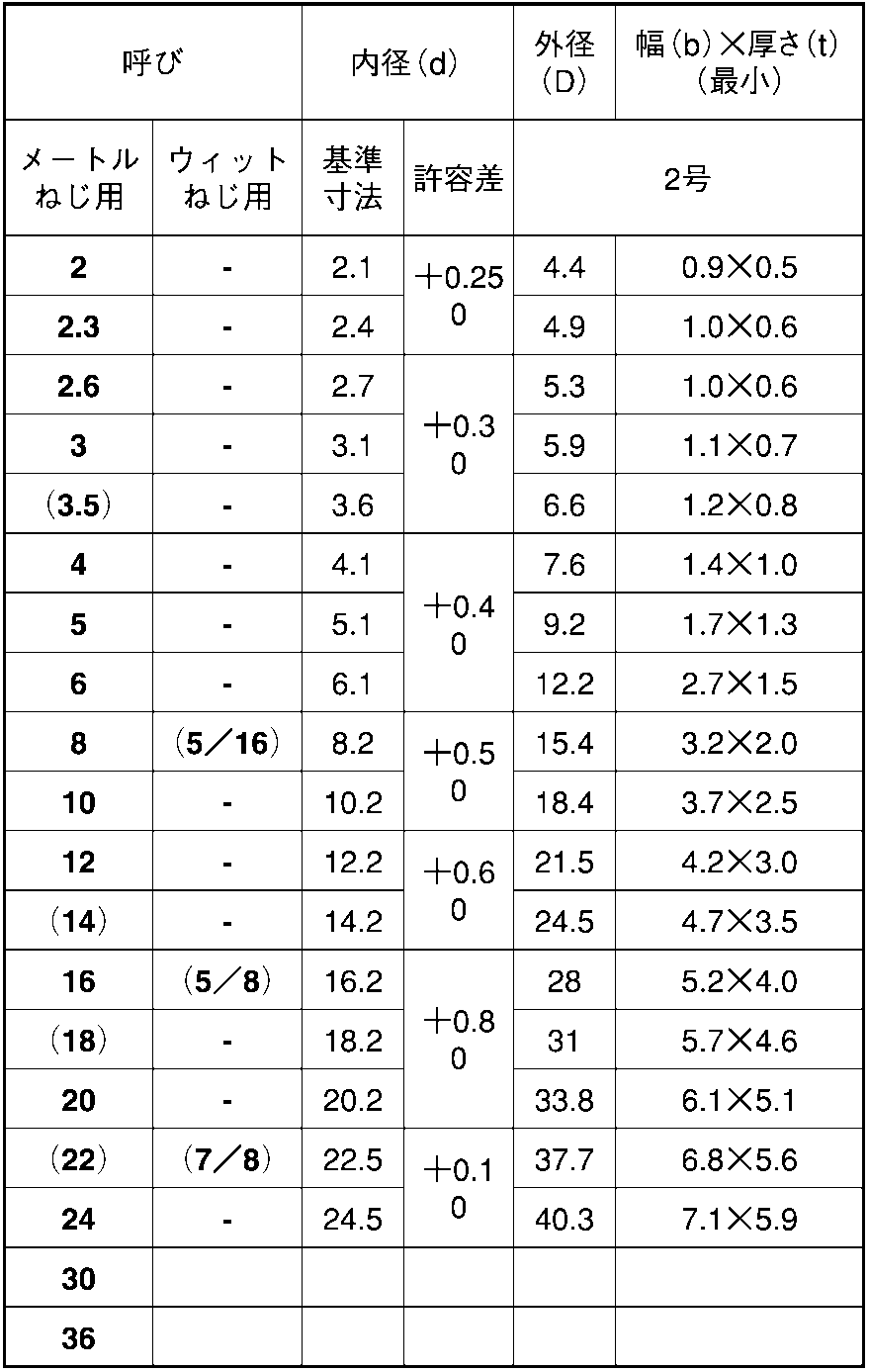 M)ステンレス 座金 生地 SW(2号) M4.5::ネジ・ボルト・ナットの通販