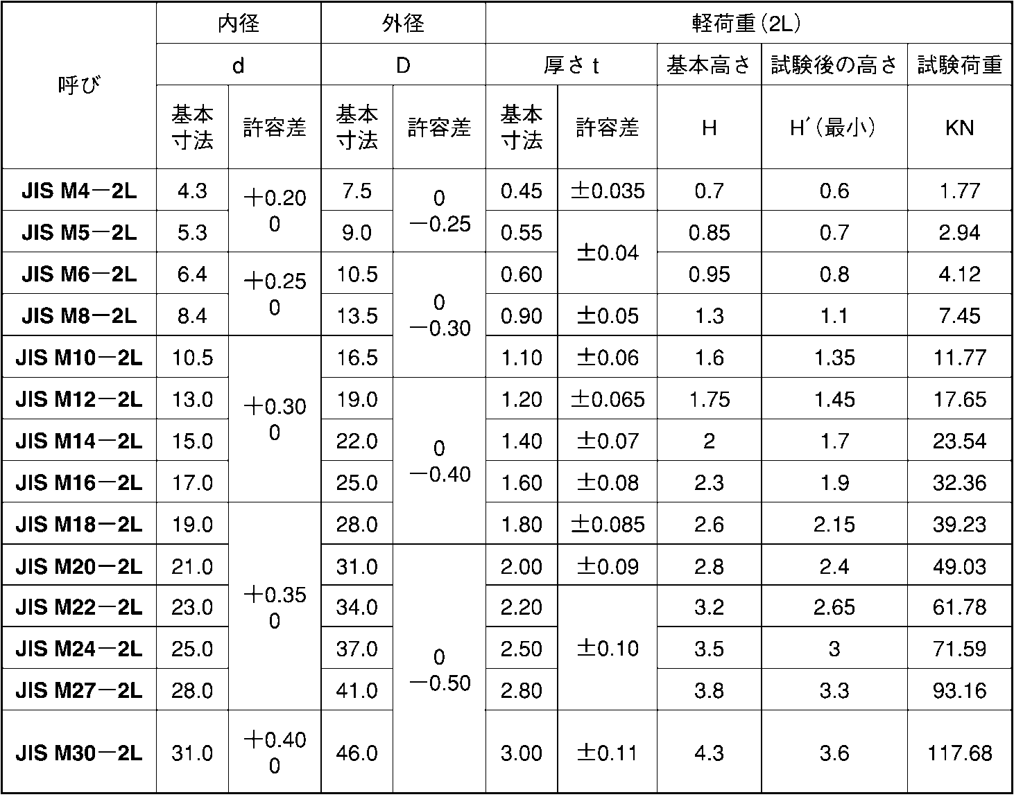 ステンレス 座金 生地 皿バネW(JIS2)(軽荷重用) JIS M8-2L::ネジ