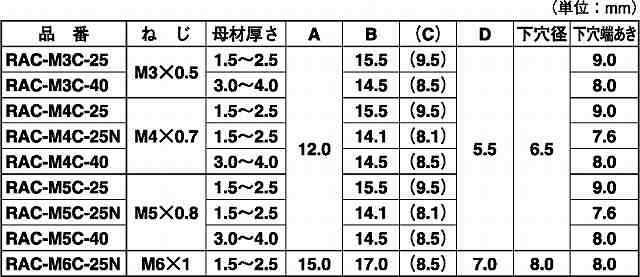 ステンレス ナット 生地 ラックナット(RAC) RAC-M4C-25::ネジ・ボルト