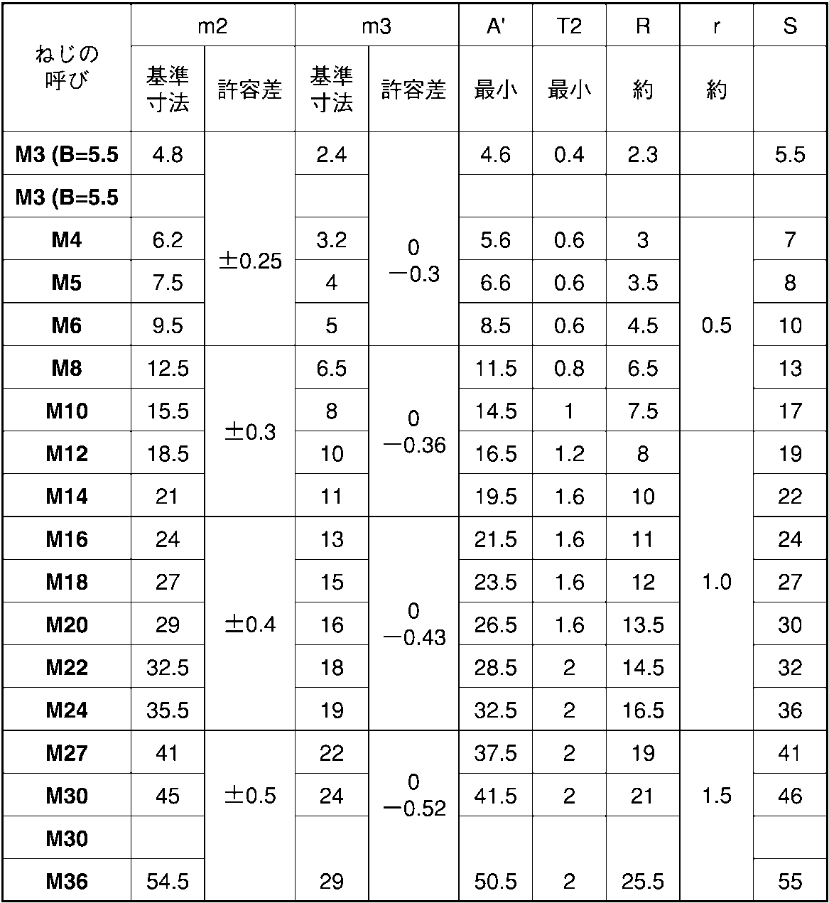 ステンレス ナット BK 袋ナット(3形2種)(細目) M20-1.5::ネジ・ボルト