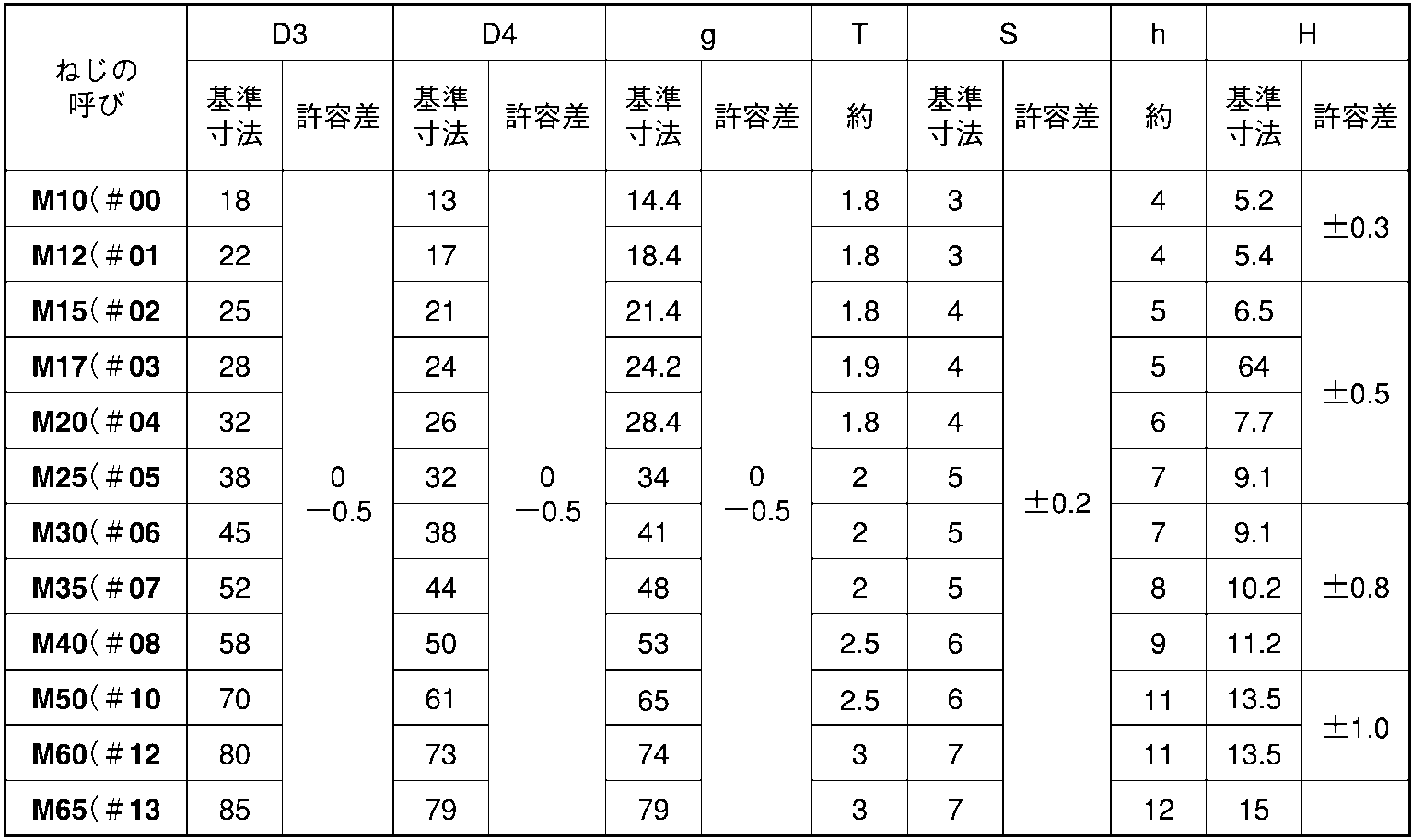 ステンレス 戻り止ナット 生地 ファインUナット(M8〜M95) M50(#10