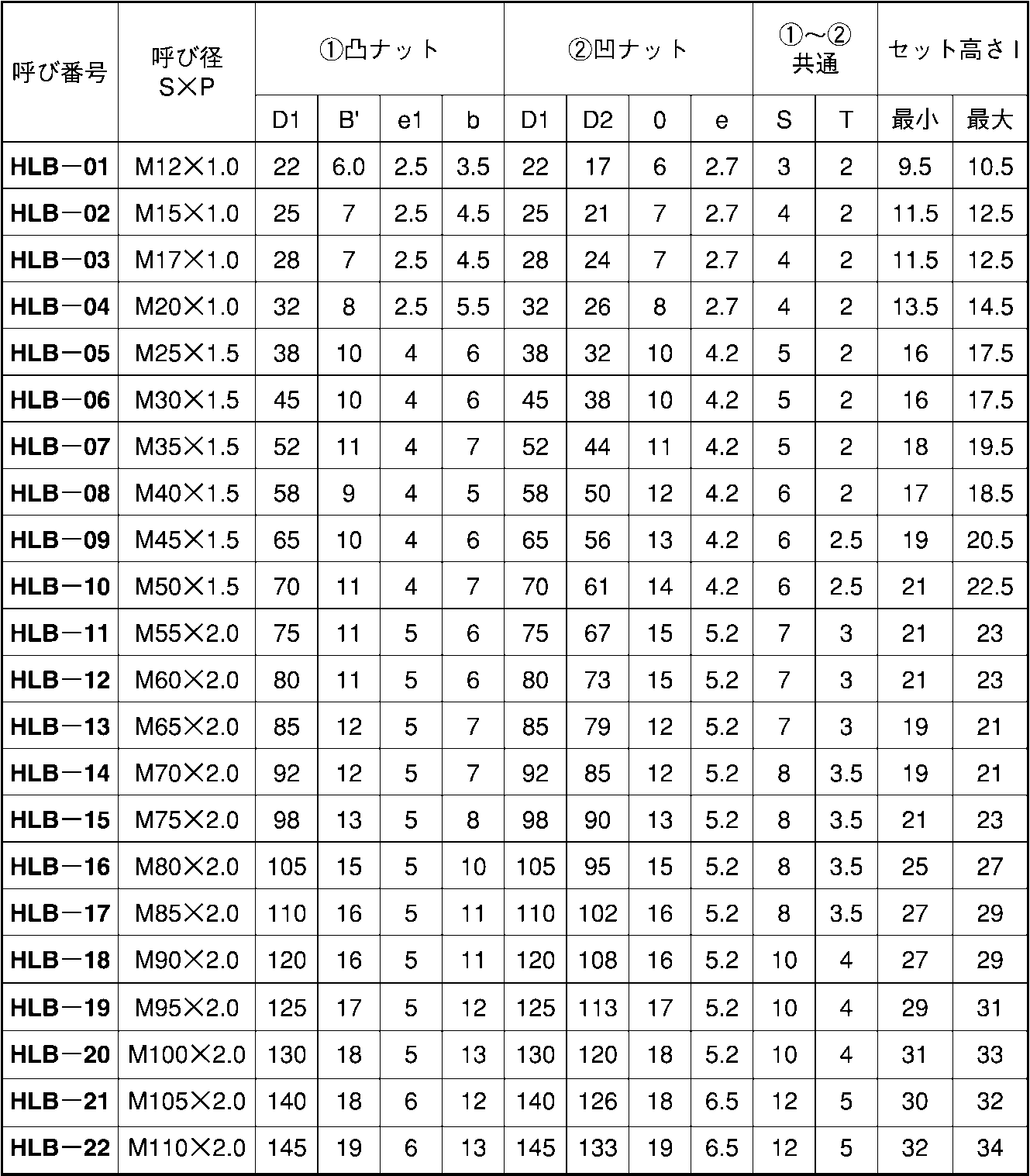 S45C 戻り止ナット パーカー HLB M85(AN17::ネジ・ボルト・ナットの