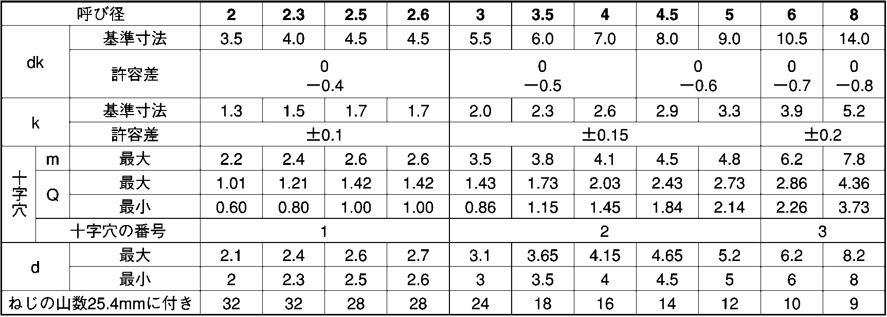 ＋）Ｂ１ナベ 3 X 8 チタン 生地 【2000本】 :210900000030008000