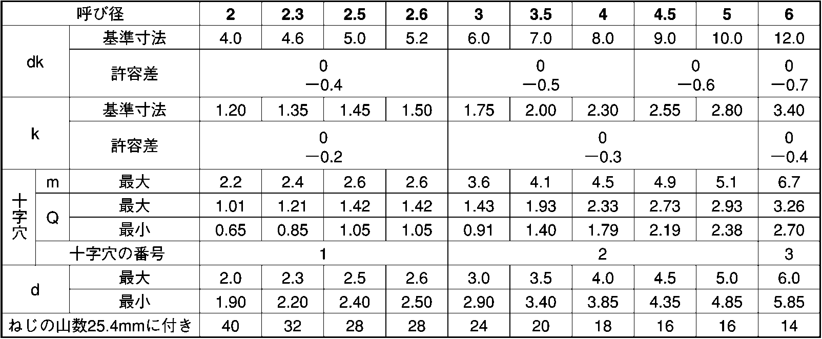 ＋）Ａ皿( )Aサラ 4 X 14 標準(または鉄) ＧＢ(茶ブロンズ)