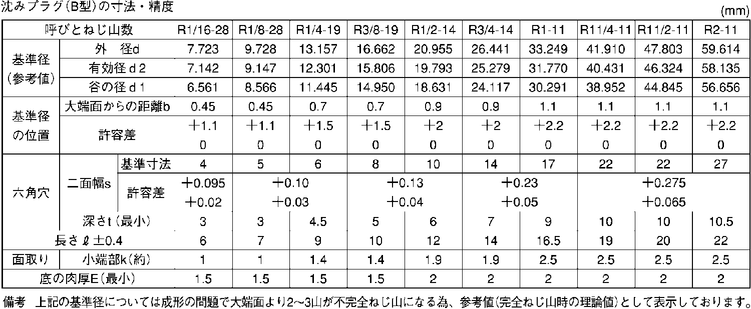 SUS316L キャップ・ホーロー 生地 プラグ(沈み) 1/8::ネジ・ボルト