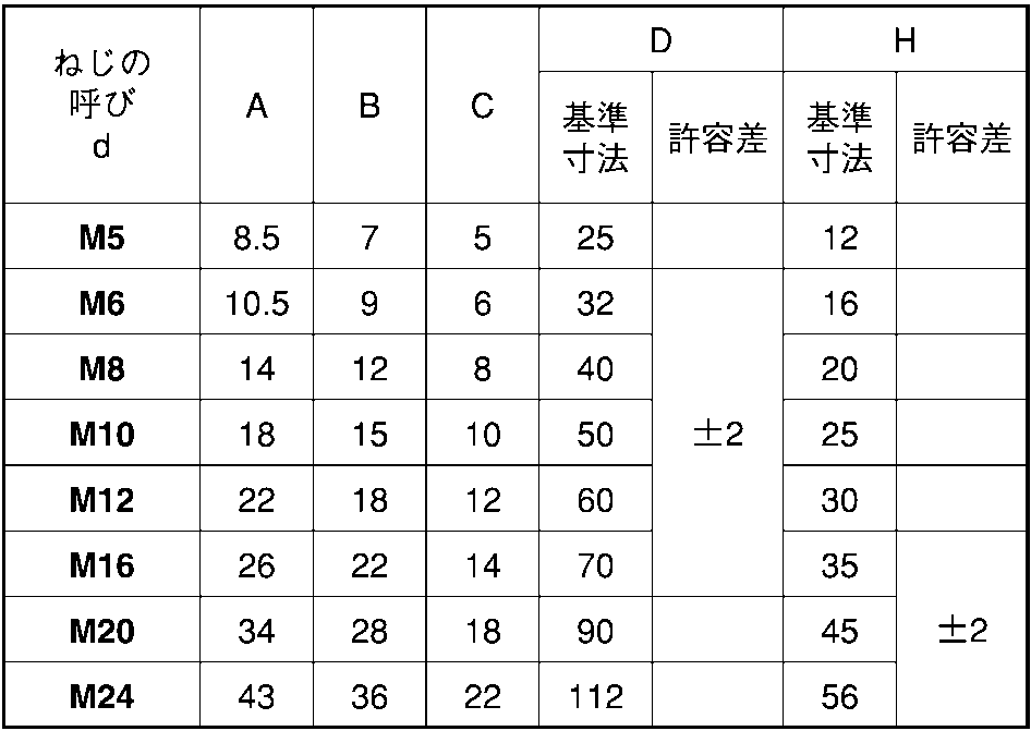 SUS316L ナット 生地 鍛造蝶ナット(1種) M10 (D=50::ネジ・ボルト