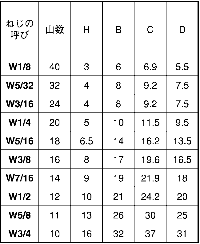 SUS403 六角ナット 生地 ナット(ウィット) 7/8::ネジ・ボルト・ナット