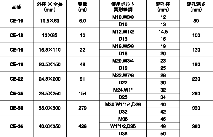 鉄 生地 ケミカルアンカー デコラ Ce Ce 16 ネジ ボルト ナットの通販 ネジスーパー