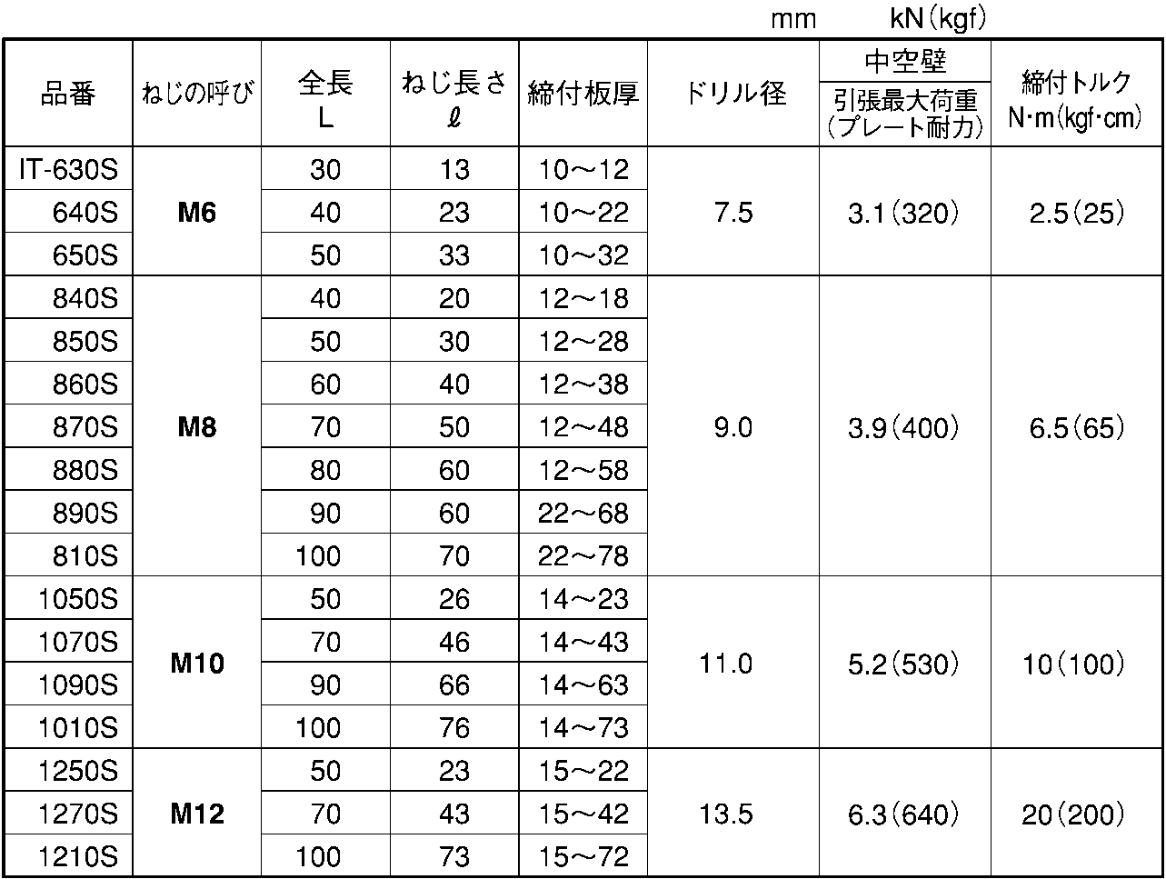 ステン　ＩＴハンガー　ＩＴ−１０９０Ｓ　×５０ - 5