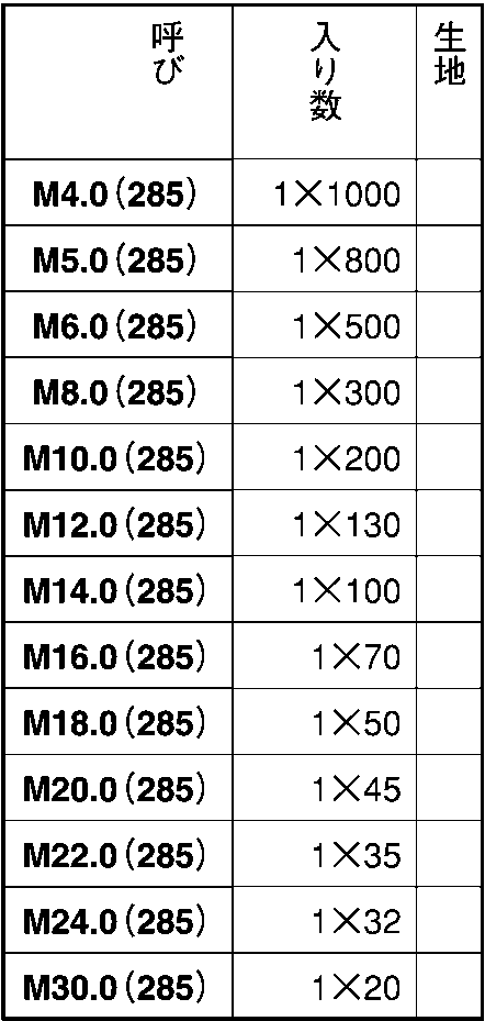 鉄 長ネジ 生地 定尺寸切(左ネジ) M24 (285)::ネジ・ボルト・ナットの