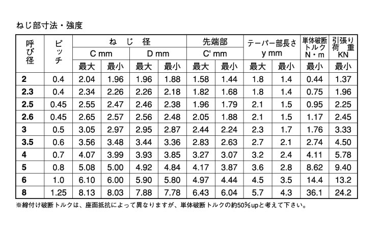 鉄・三価ホワイト Sタイトナベ(日東精工製) M3.0X8::ネジ・ボルト・ナットの通販::ネジスーパー