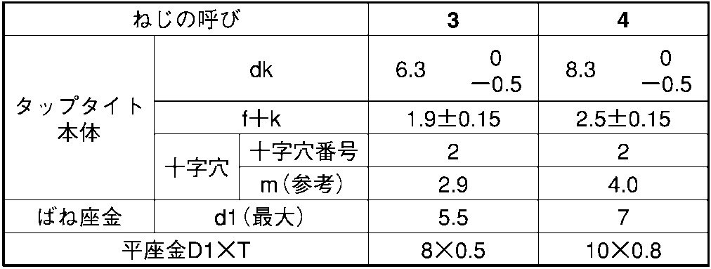 サンコーインダストリー ニッケル鉄六角穴スリムヘッド小ネジ 3×5 2000