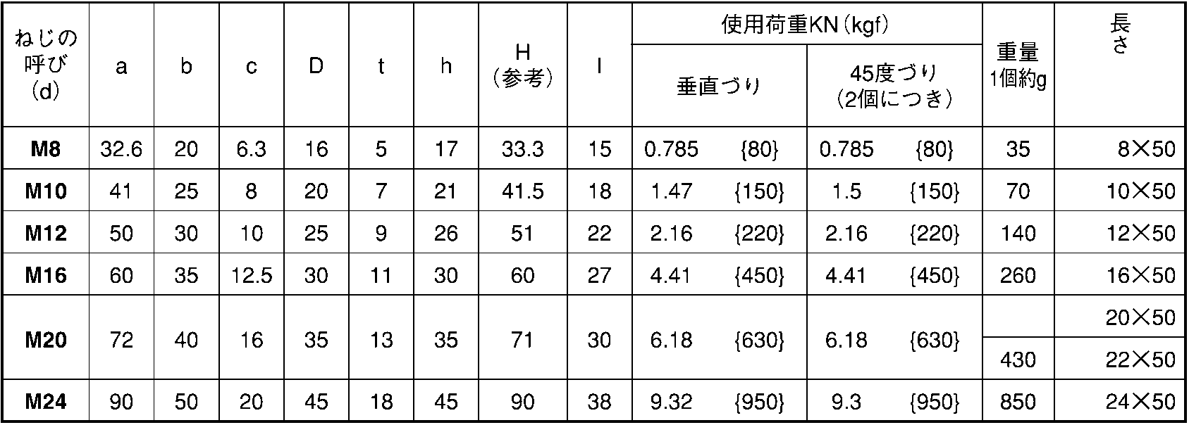 ステンレス ツマミネジ 生地 アイボルト(足長) M16.0X200::ネジ・ボルト・ナットの通販::ネジスーパー