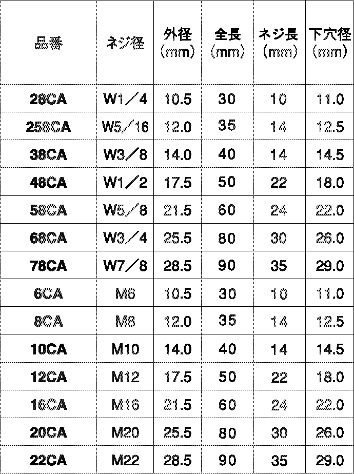 ステンレス・生地 ルーティ・カットアンカー 38CAS(3/8::ネジ・ボルト