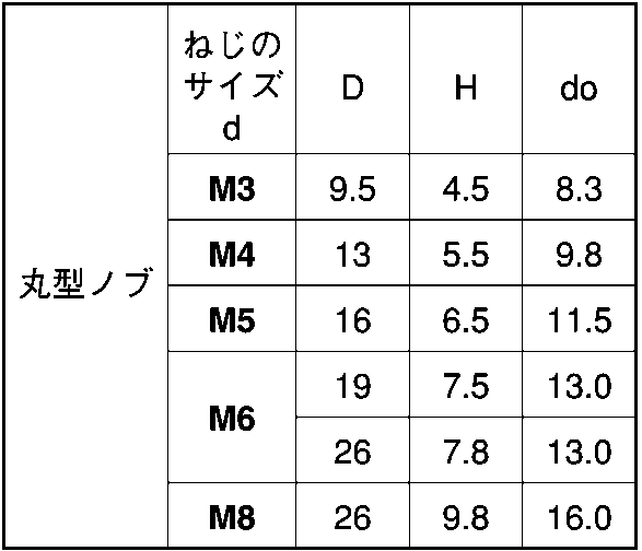 樹脂製品 生地 サムノブ(丸型)(グレー) M4-13::ネジ・ボルト・ナットの