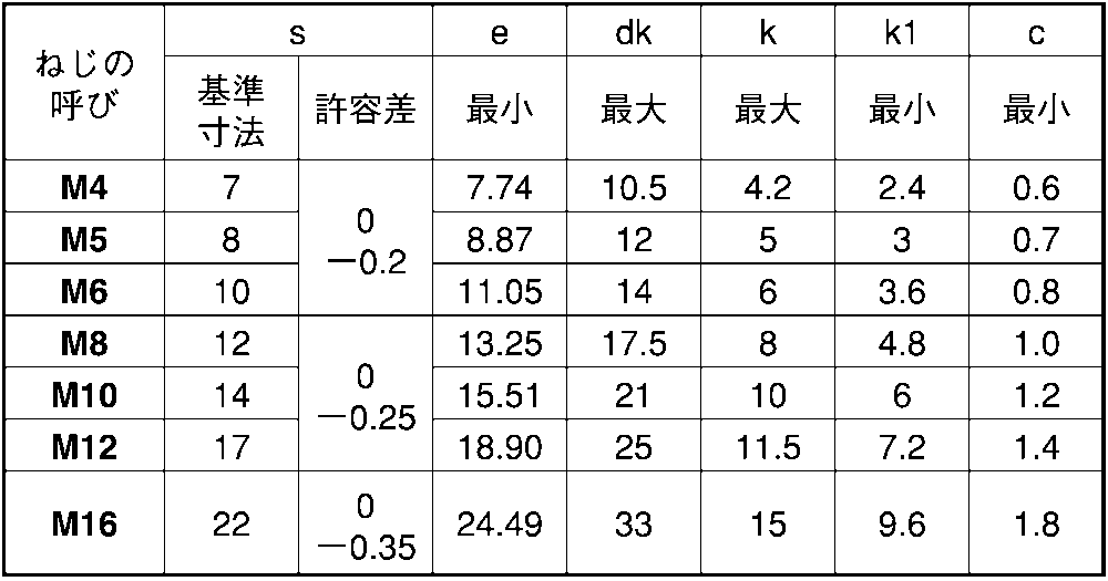 チタン ボルト 生地 フランジボルト(2種) M10.0X20::ネジ・ボルト