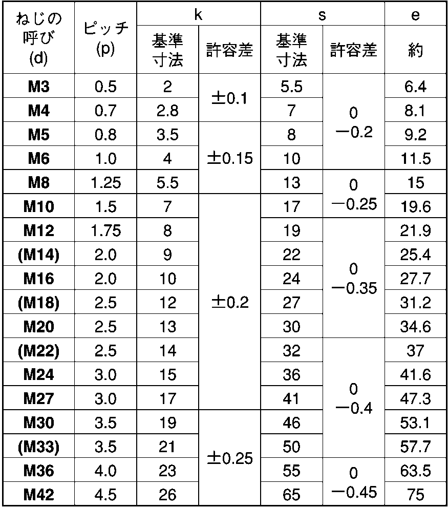 M16X65 六角ﾎﾞﾙﾄ(半ねじ SUS316L 生地(標準) - ネジ・釘・金属素材