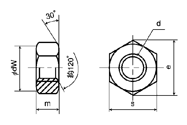 鉄 六角ナット BC ナット(2種) M16::ネジ・ボルト・ナットの通販::ネジ